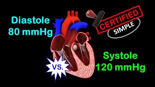 Systole Vs Diastole Made Easy [upl. by Nabi]