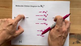 Molecular Orbital MO Diagram for N22 [upl. by Karr589]