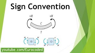 Sign Convention Bending Moment Shear Force amp Axial Force [upl. by Decima337]