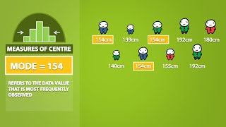 Mode Median Mean Range and Standard Deviation 13 [upl. by Leinad]