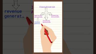 Stock Vs Flow Differences One Minute Economics Class 12 Macro Economics National IncomeCommerce [upl. by O'Neill]