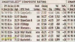 How to Read Stock Tables For Dummies [upl. by Attenra721]