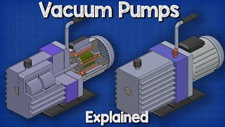 Vacuum Pumps Explained  Basic working principle HVAC [upl. by Eriha]