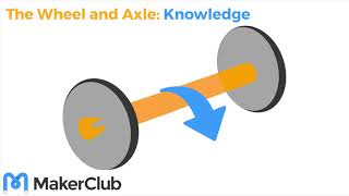 How does a wheel and axle work [upl. by Grodin856]