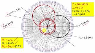 Double shunt stub matching network 20 problem solving using smith chart by Dr Niraj Kumar VITCC [upl. by Tricia982]