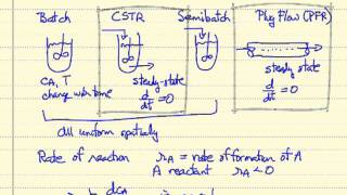 Introduction to Chemical Reactor Design [upl. by Asamot990]