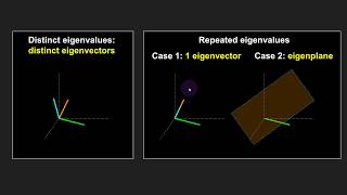 Eigenvectors of repeated eigenvalues [upl. by Gnet51]