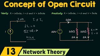 The Concept of Open Circuit [upl. by Sac]