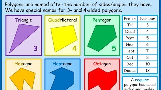 Naming polygons  Maths Tutorials [upl. by Ahseid]