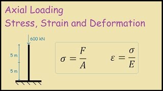 Axial Loading Stress Strain and Deformation [upl. by Israel402]