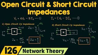 Open Circuit amp Short Circuit Impedances In Terms of ABCDParameters [upl. by Teague849]