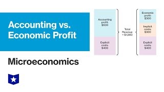 Accounting versus Economic Profit  Microeconomics [upl. by Neumeyer]