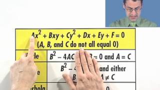 Using the Discriminant and Coefficients to Identify a Conic [upl. by Porche]