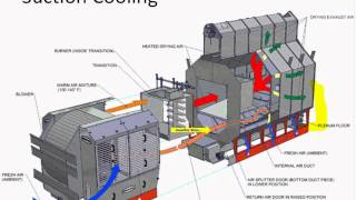 Energy Efficiency Options for Grain Drying [upl. by Stein]