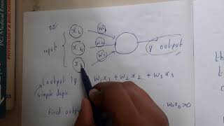 21 Perceptron introduction [upl. by Kcirdlek559]