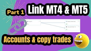 Link Multiple MT4 Accounts  Copy Trades using ForexCopier FREE [upl. by Dotty408]