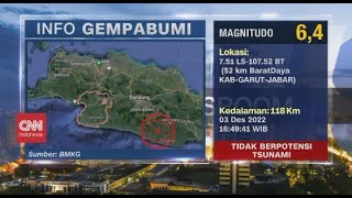 Gempa Magnitudo 64 Guncang Garut [upl. by Selry]