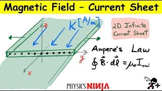 Magnetic Field from Infinite 2D current sheet  Amperes Law [upl. by Kellie264]