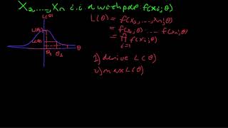 Maximum Likelihood Estimation Explained [upl. by Rech151]