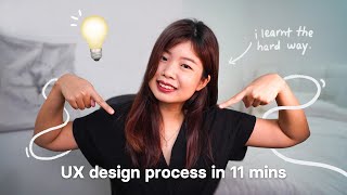 The UX design process explained  A step by step overview [upl. by Louls]